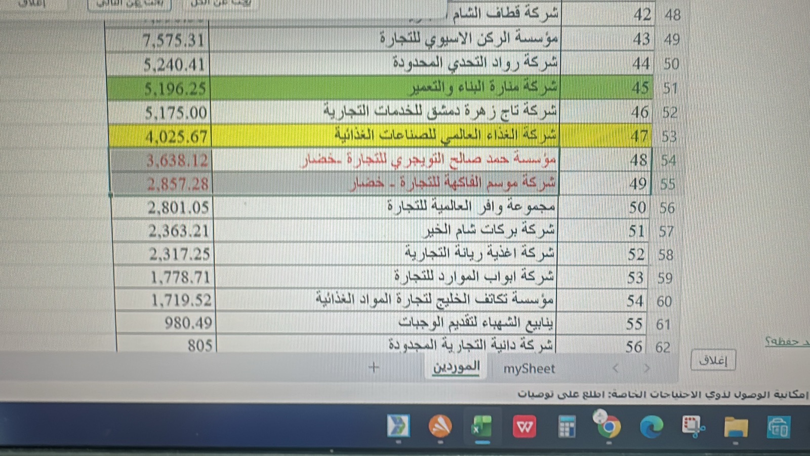 البيت الشامي - صورة 4